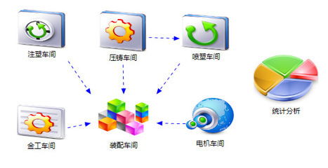 NetExcel企業(yè)管理ERP軟件 一體化解決方案助力企業(yè)高效運(yùn)營