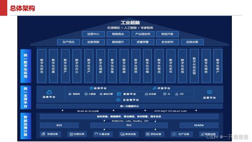 智能制造智慧工廠建設方案文件下載與軟件信息技術服務詳解
