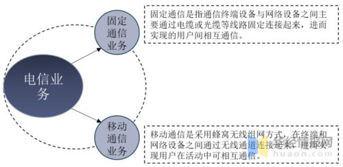 2020年中國電信業(yè)務(wù)發(fā)展現(xiàn)狀 通信業(yè)務(wù)收入比重提升與醫(yī)學(xué)研究與試驗(yàn)發(fā)展的聯(lián)動(dòng)