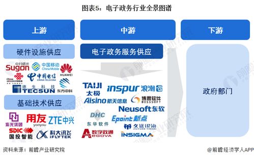 預(yù)見2024 中國(guó)電子政務(wù)行業(yè)全景圖譜——市場(chǎng)現(xiàn)狀、競(jìng)爭(zhēng)格局與發(fā)展前景解析