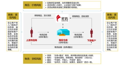 象嶼集團榮獲首批“全國供應鏈創新與應用示范企業”稱號，引領行業高質量發展